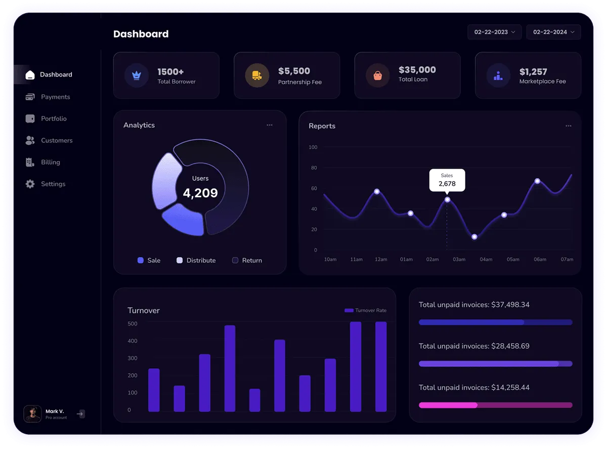 Aile Healthy Spa Dashboard